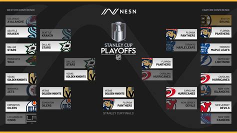 stanley cup playoffs bracket 2023